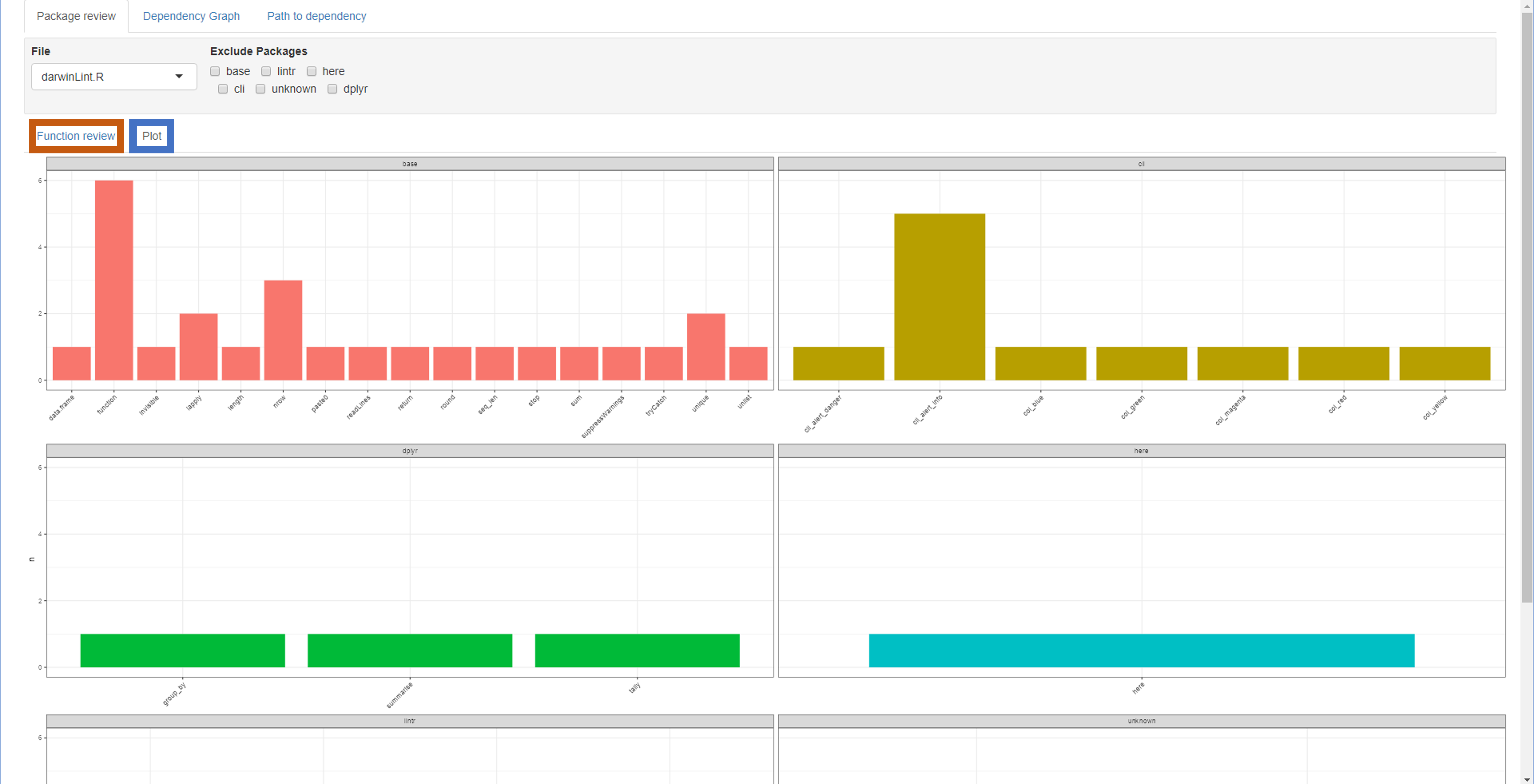 Function review plot