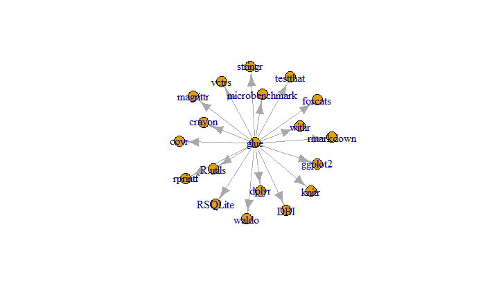 glue graph